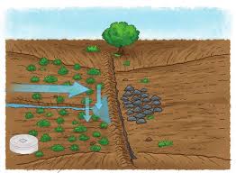 barragem subterrânea