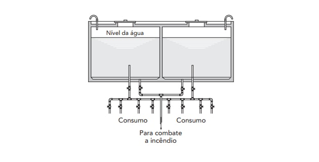 barrilete hidráulico