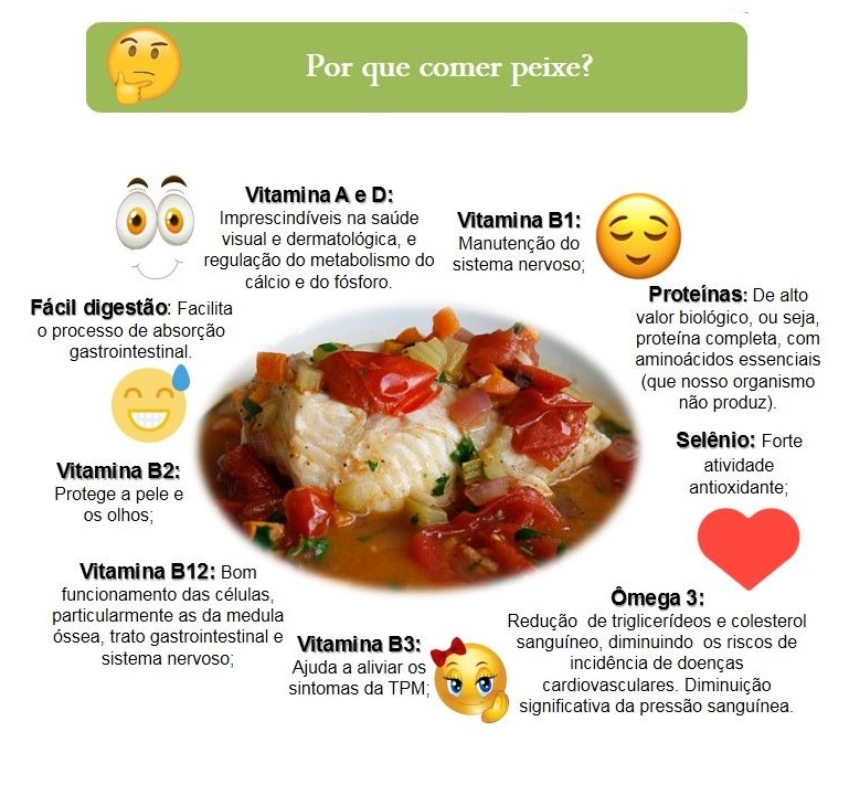 Benefícios Do Peixe