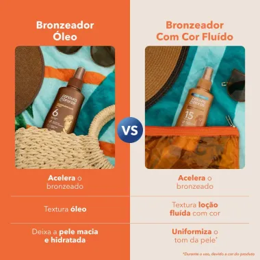 Bronzeadores Cenoura & Bronze: Análise de Preços e Onde Comprar Online