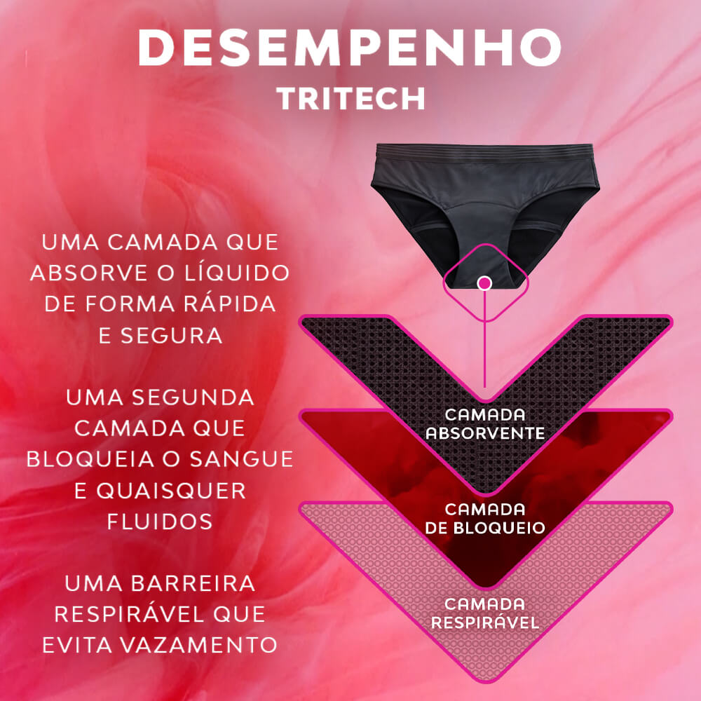 Como Escolher a Calcinha Absorvente Ideal para Seu Fluxo