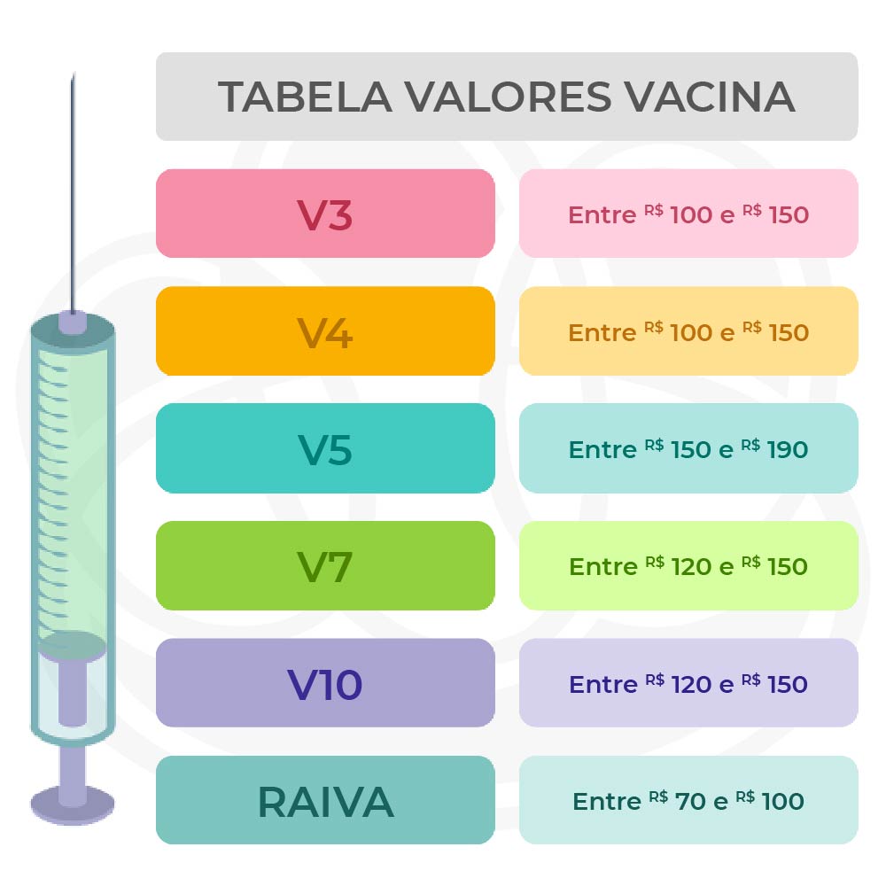 calendário vacinal cães filhotes brasil