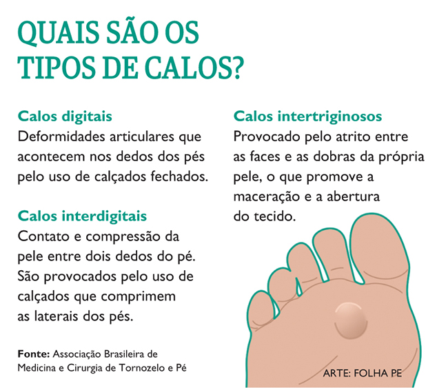 Calos em Diabéticos: Cuidados Essenciais e Quando Buscar Ajuda Médica