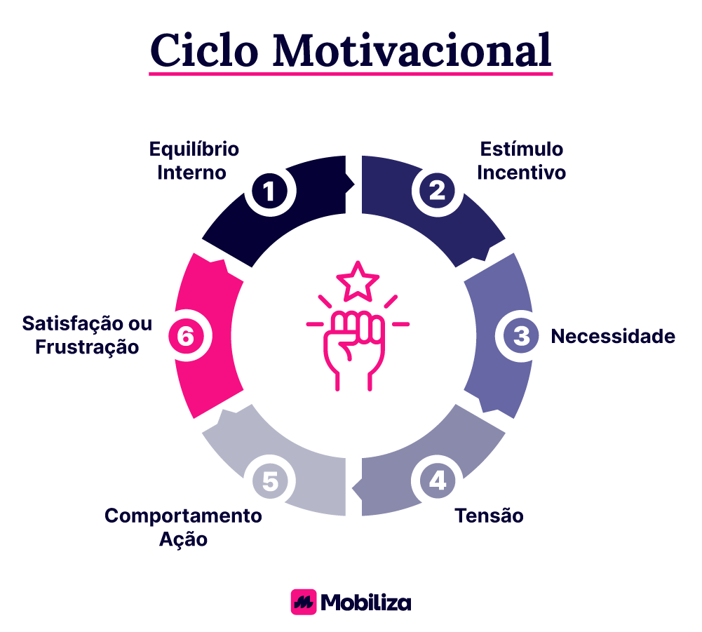 Caminhos Para O Sucesso