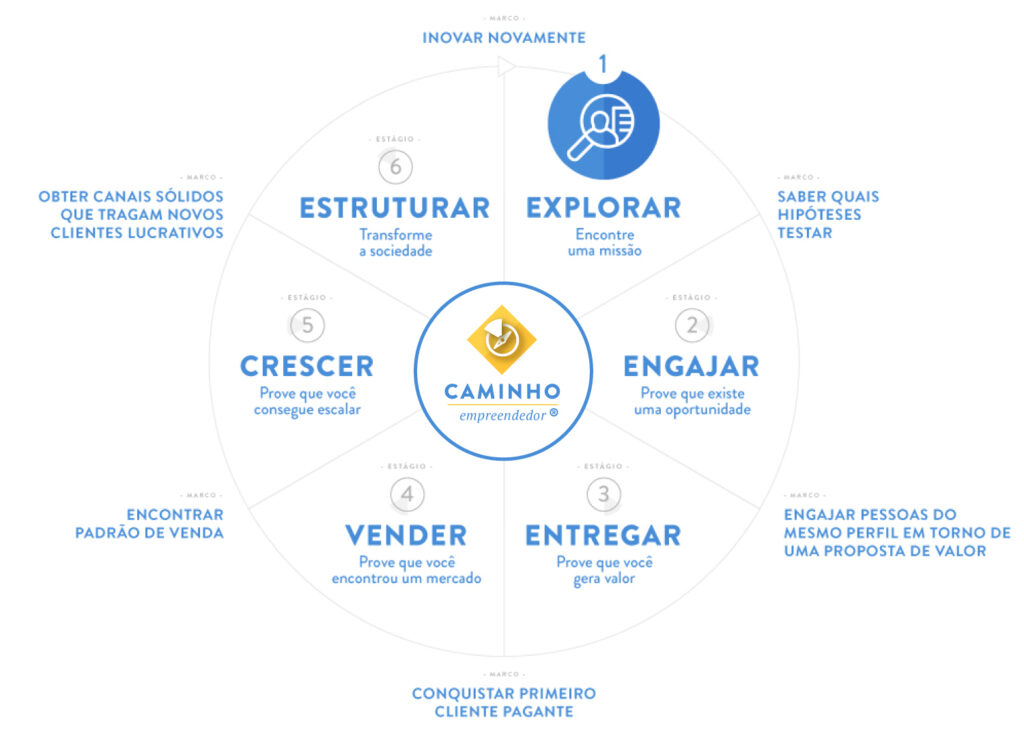 5 Ideias de Títulos para Posts Satélites:
1. Desvendando o Sucesso: Defina Seu 