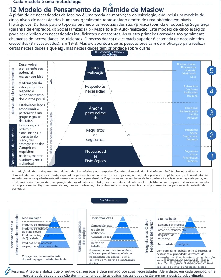 Caminhos Para O Sucesso