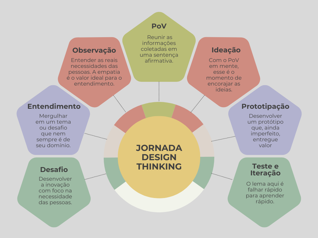 Caminhos Para O Sucesso