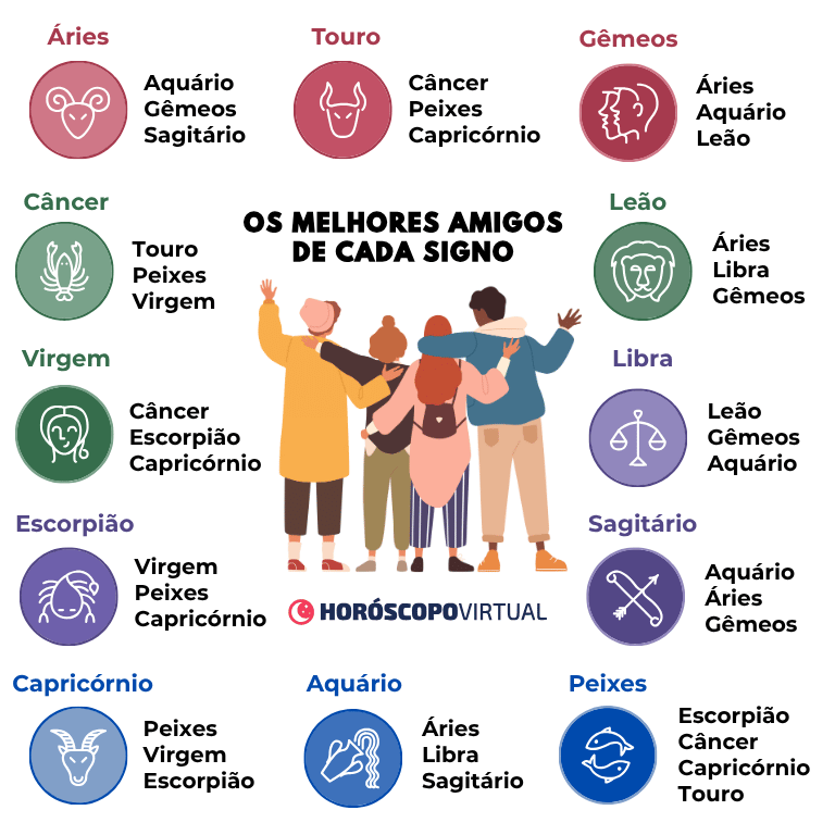 Como Capricórnio e Peixes se Complementam no Amor e na Vida