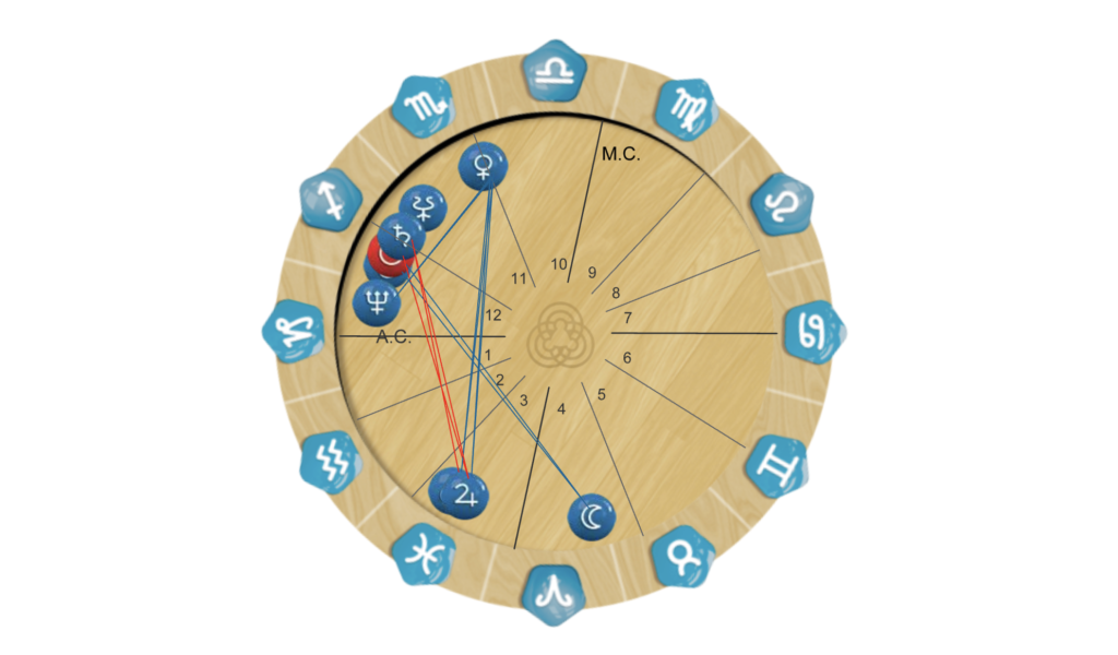 Capricórnio + Peixes Sinastria