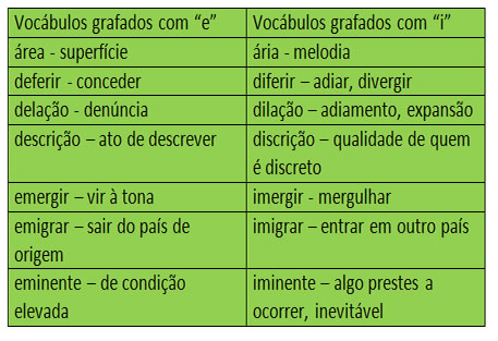 elogios com a letra i