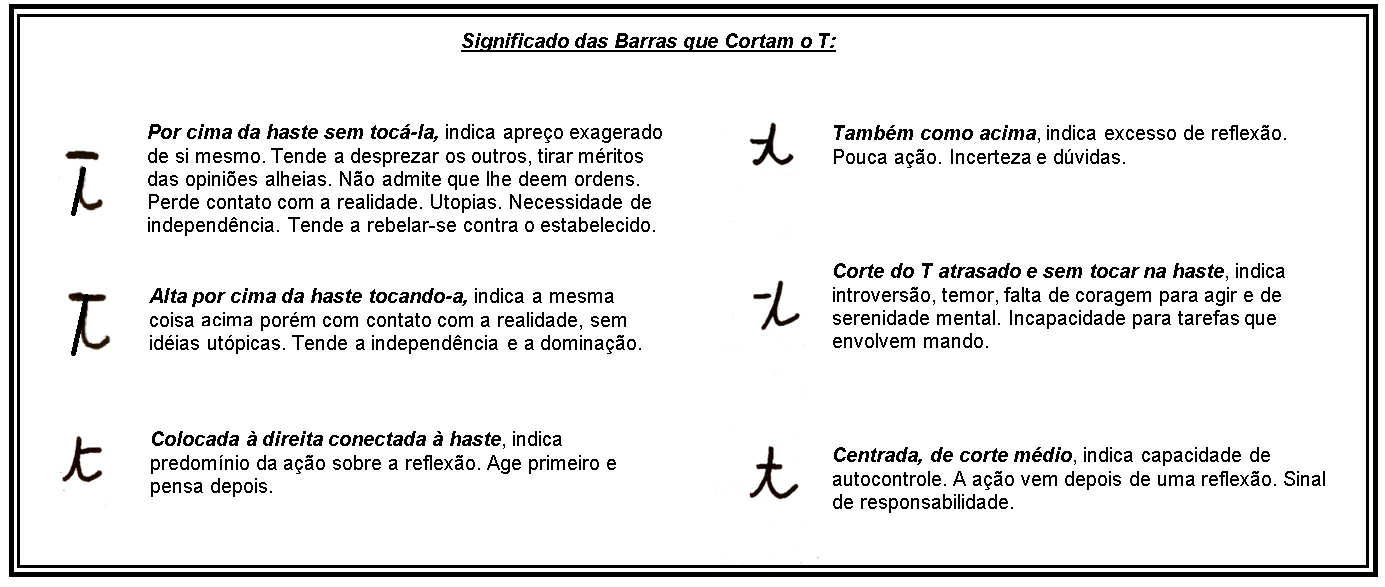 lista de qualidades com a letra t para jogos