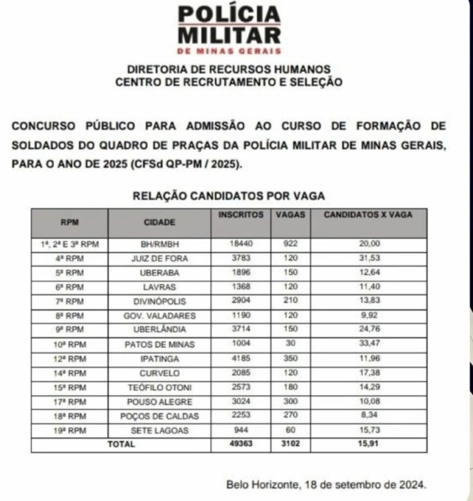 benefícios e vantagens pmmg