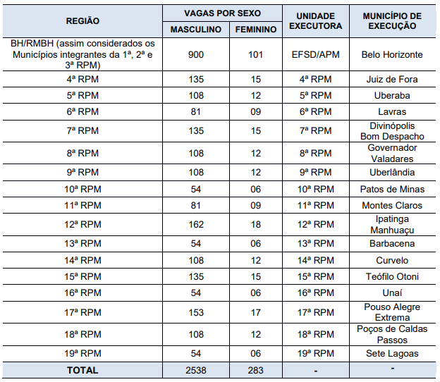 remuneração policial militar minas gerais