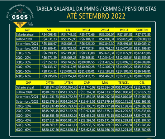 salário oficial pmmg