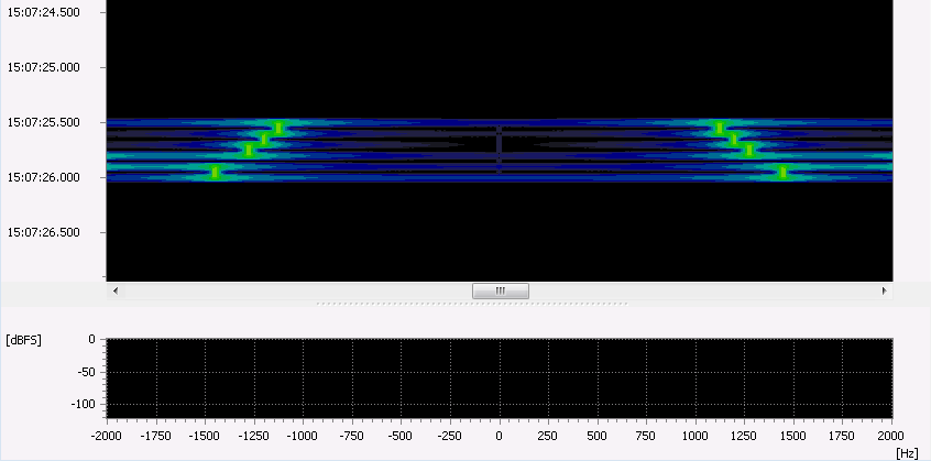 documentos necessários para CCIR online