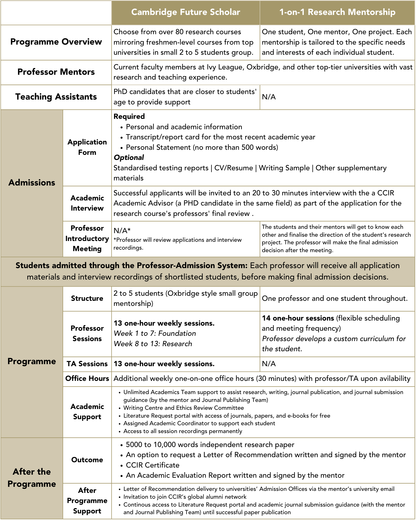documentos necessários para CCIR online
