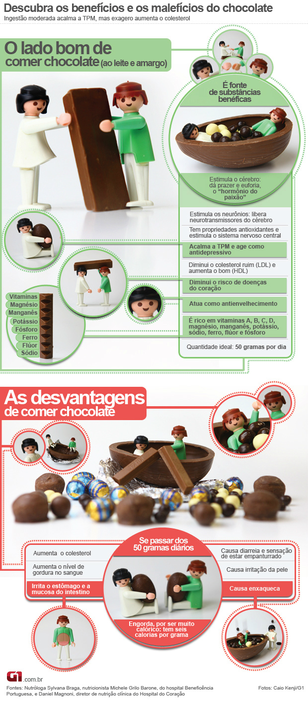 Desvendando o Mito: Como o Chocolate Afeta Seu Colesterol?