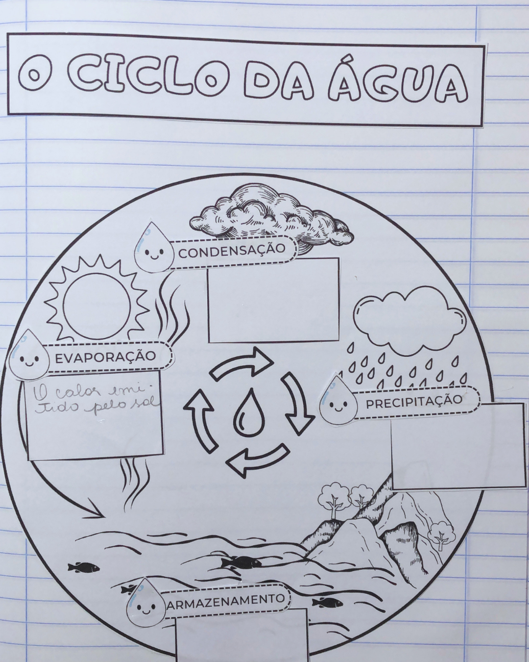 atividade ciclo da água educação infantil