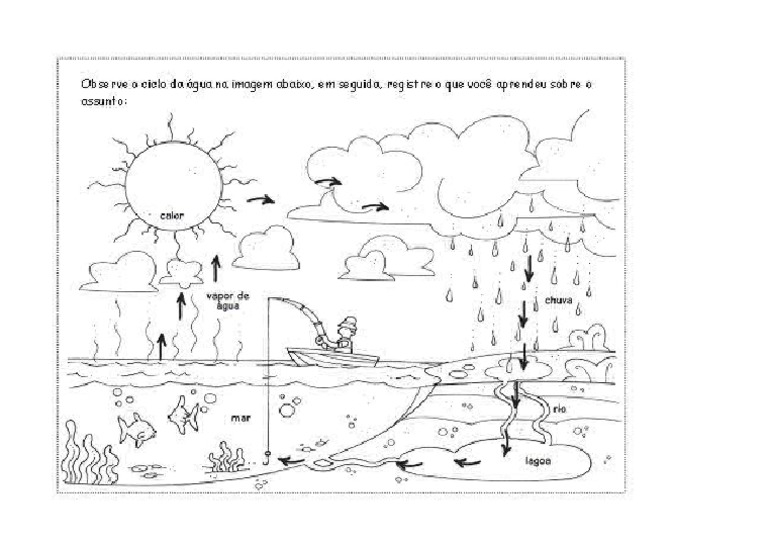 desenho ciclo da água para pintar