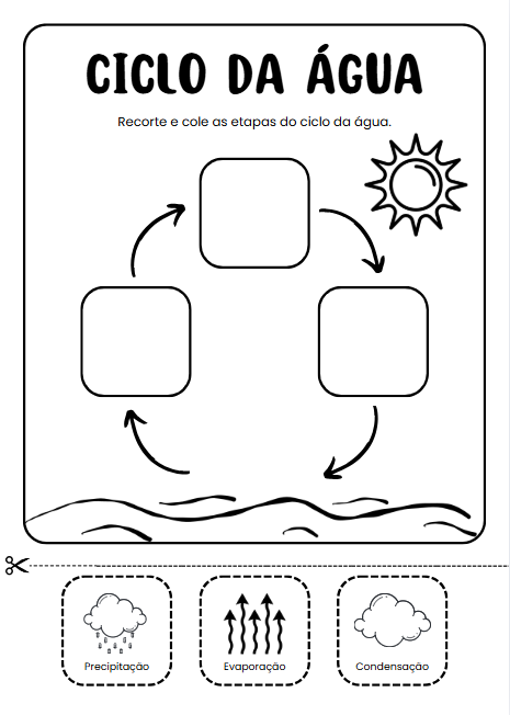 ciclo hidrológico para colorir