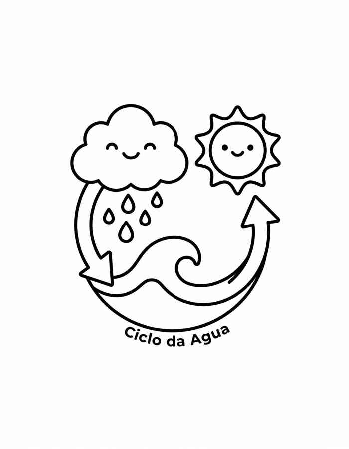 exercício ciclo da água para colorir