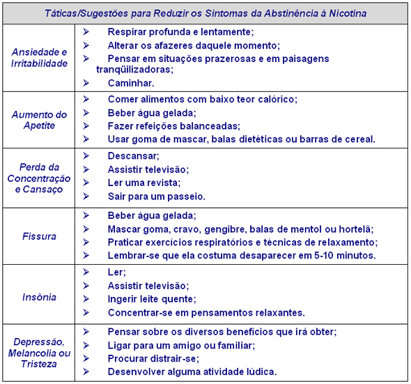5 ideias de títulos:
1. O Ciclo Vicioso: Como o Cigarro Alimenta a Sua Ansiedade
2. Desmistificando o 
