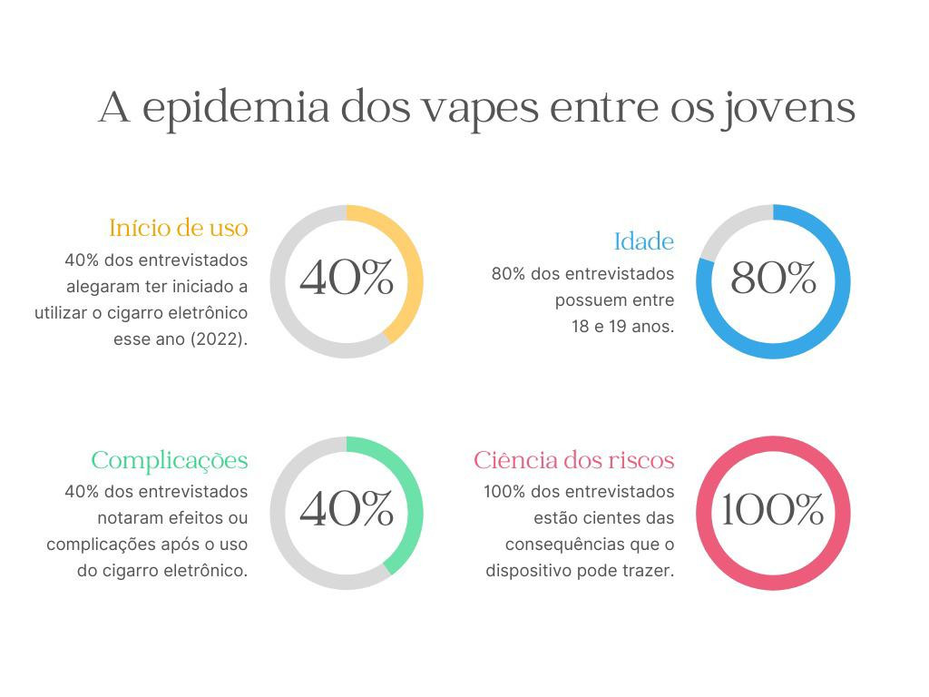 Cigarro Causa Ansiedade