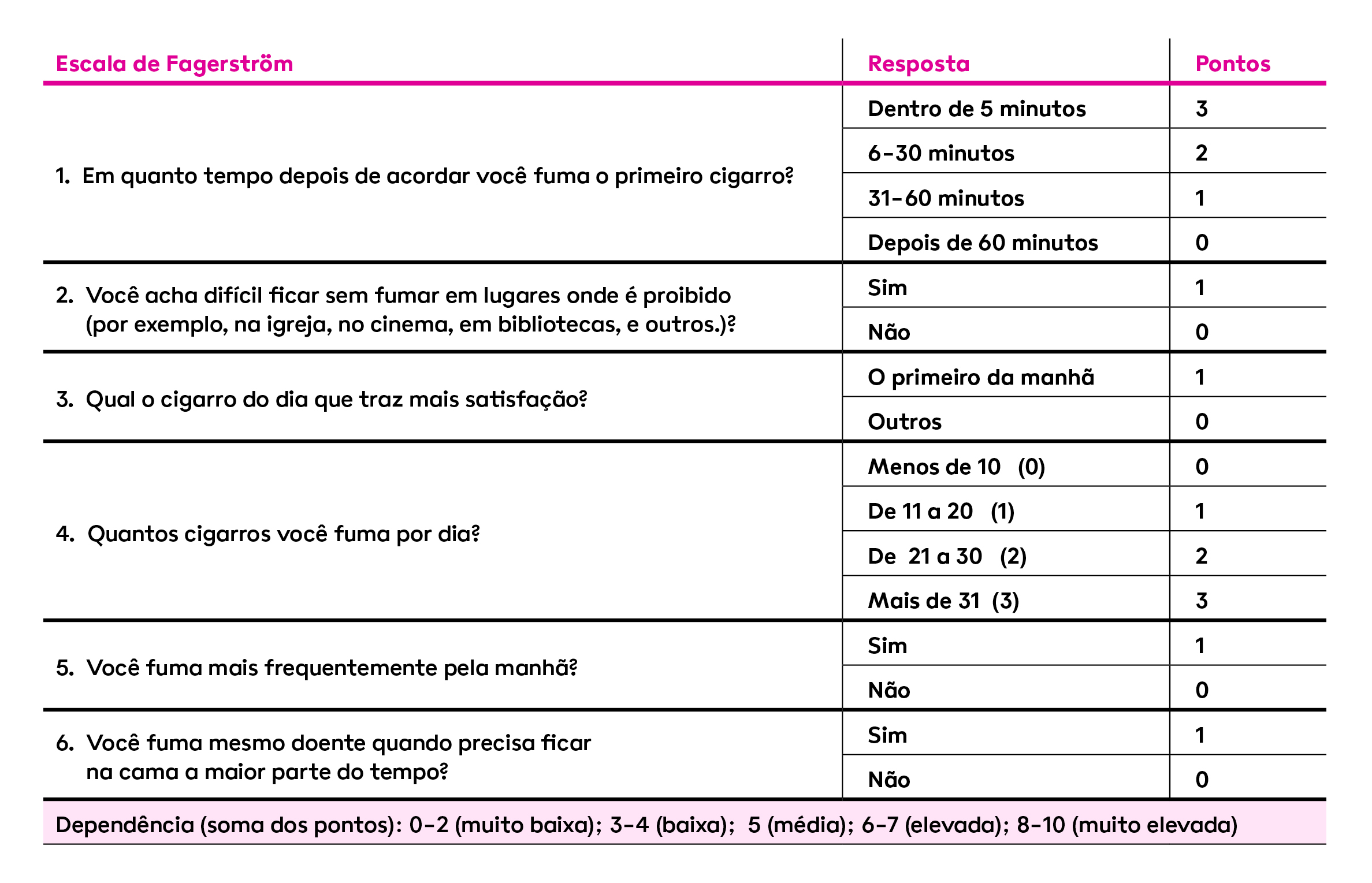 5 ideias de títulos:
1. O Ciclo Vicioso: Como o Cigarro Alimenta a Sua Ansiedade
2. Desmistificando o 