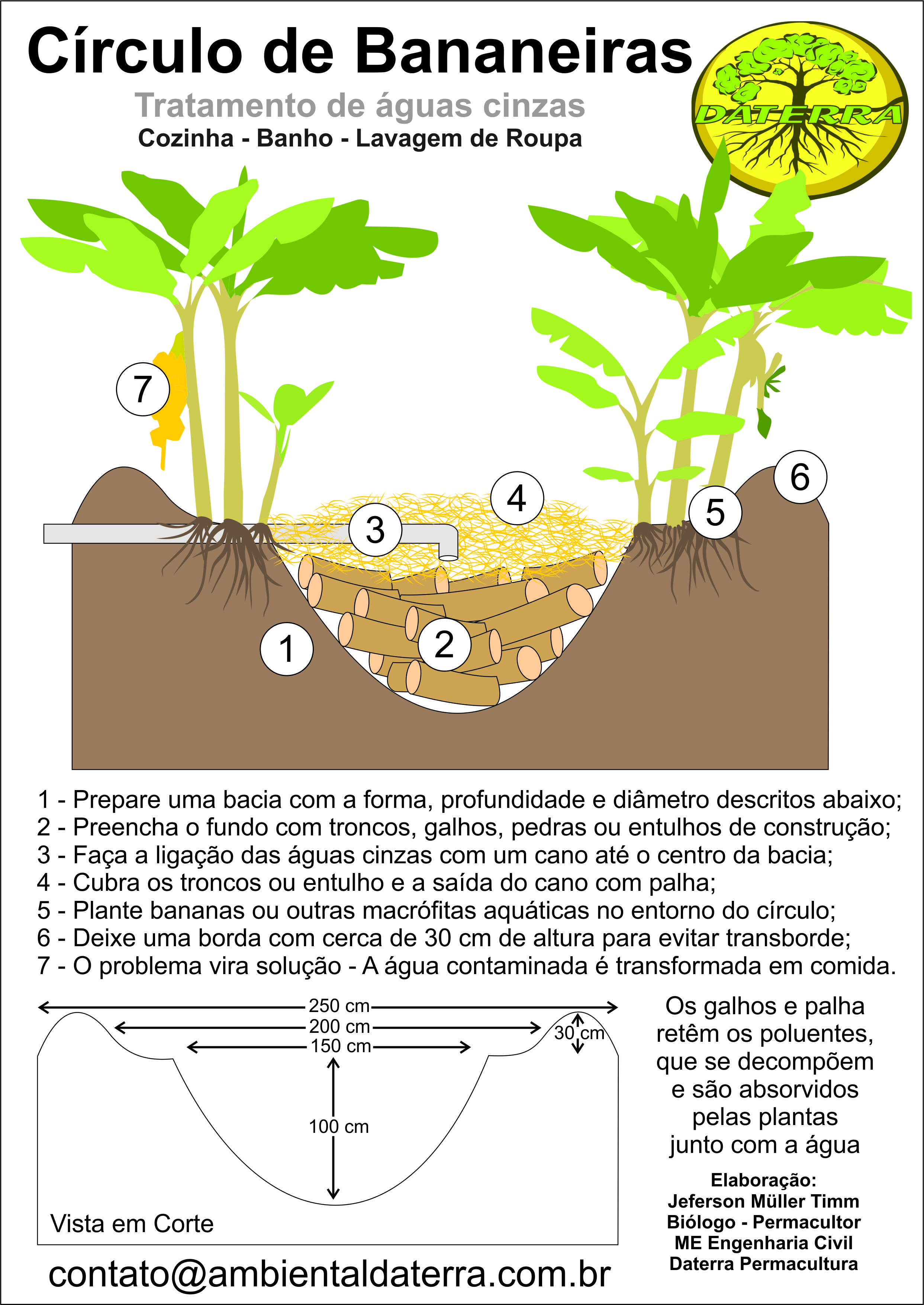 círculo de bananeiras