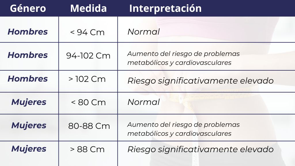 IMC vs. Circunferência Abdominal: Qual o Melhor Indicador de Saúde?