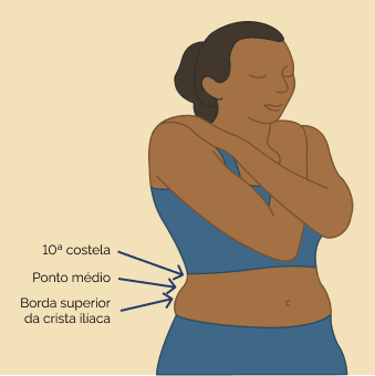 A Regra da Metade da Altura: Entenda a Nova Diretriz para uma Cintura Saudável