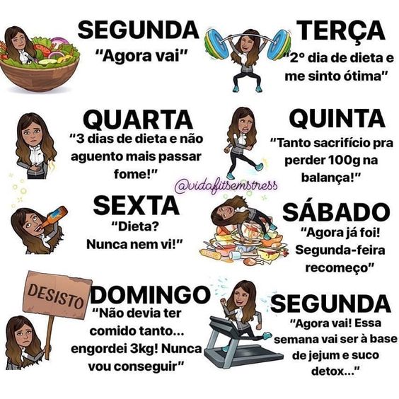 Coisas Que Acontecem Quando Você Adota Uma Dieta Sem