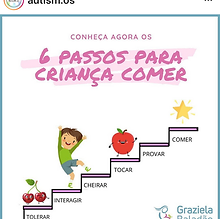 Os Perigos Ocultos das Dietas 