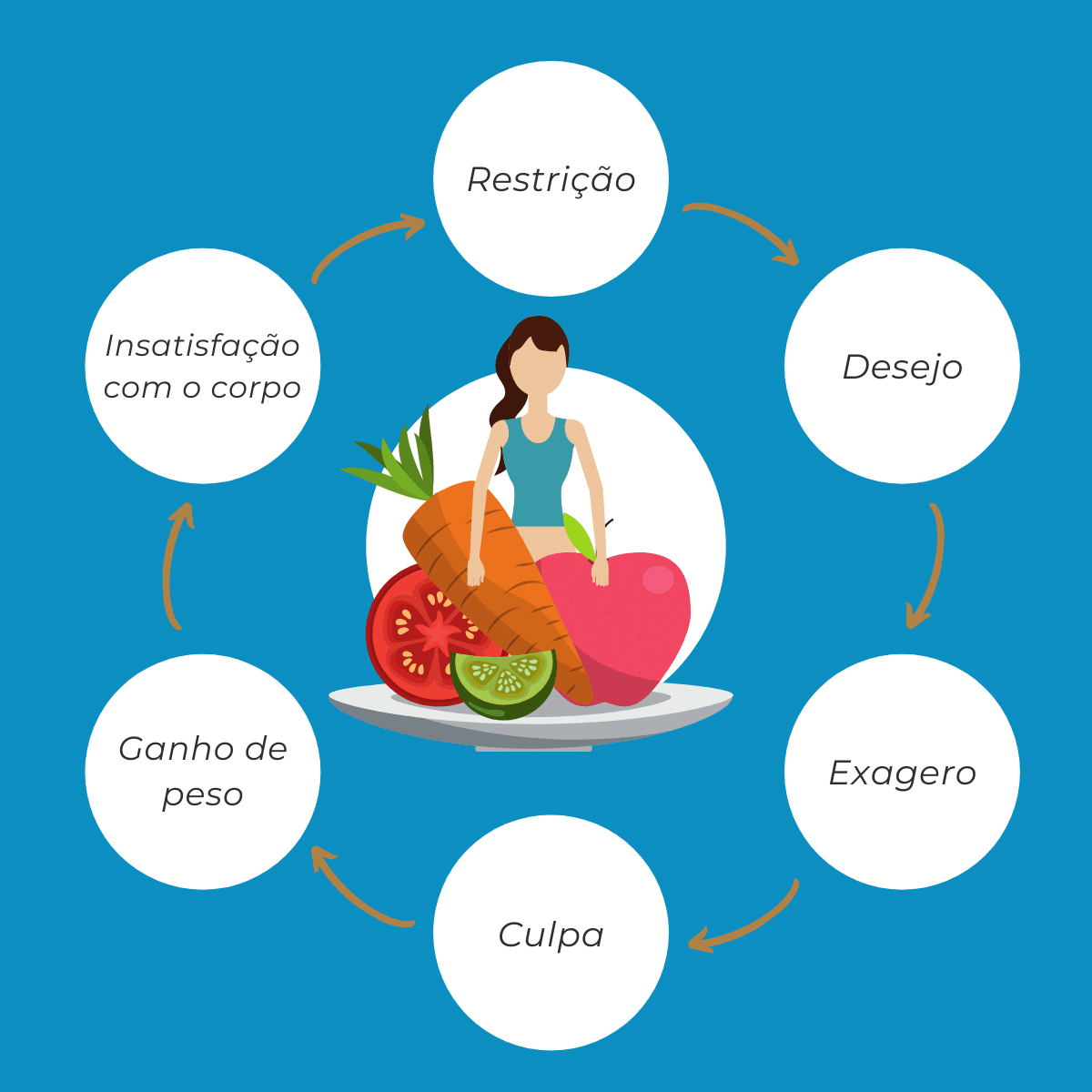 Dieta Sem Açúcar: O Que Acontece Após 1 Semana?
