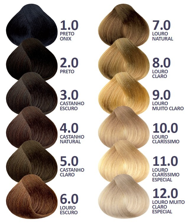 Colorimetria De Cabelos