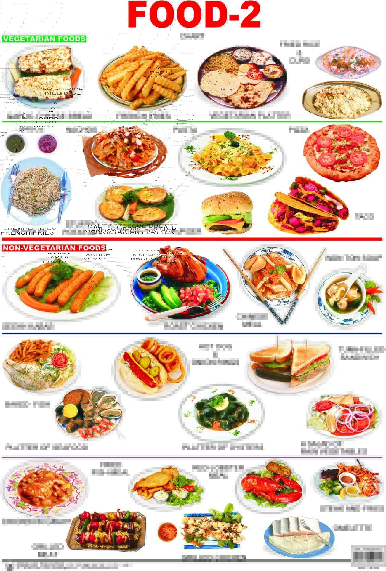 comidas em inglês com a letra B