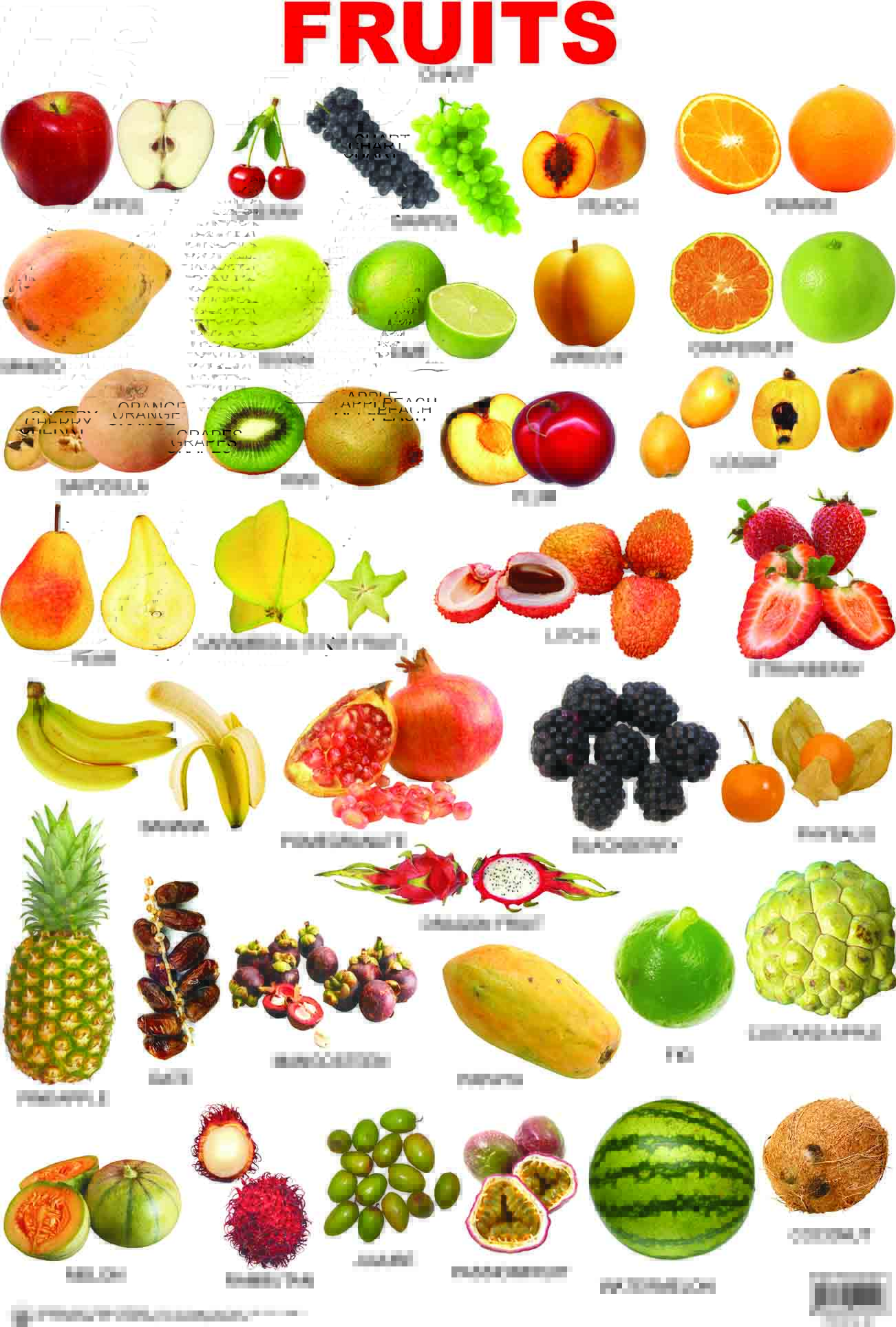 frutas em inglês com a letra C