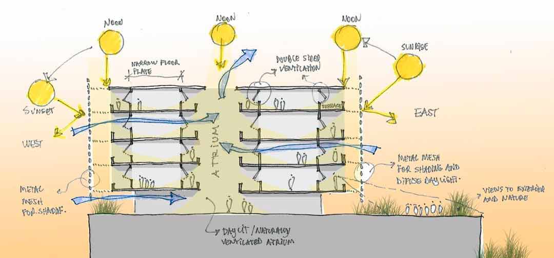 Como a arquitetura bioclimática contribui para o conforto ambiental