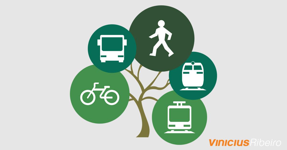 transporte público e desenvolvimento urbano integrado