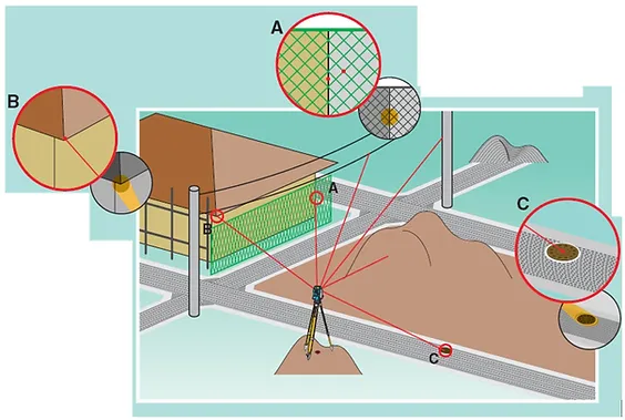 impacto da topografia na construção civil