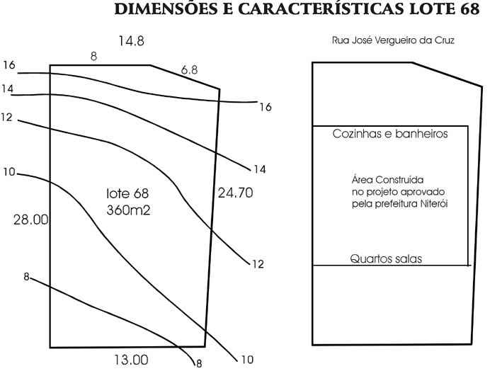 planejamento de obras em declive e aclive