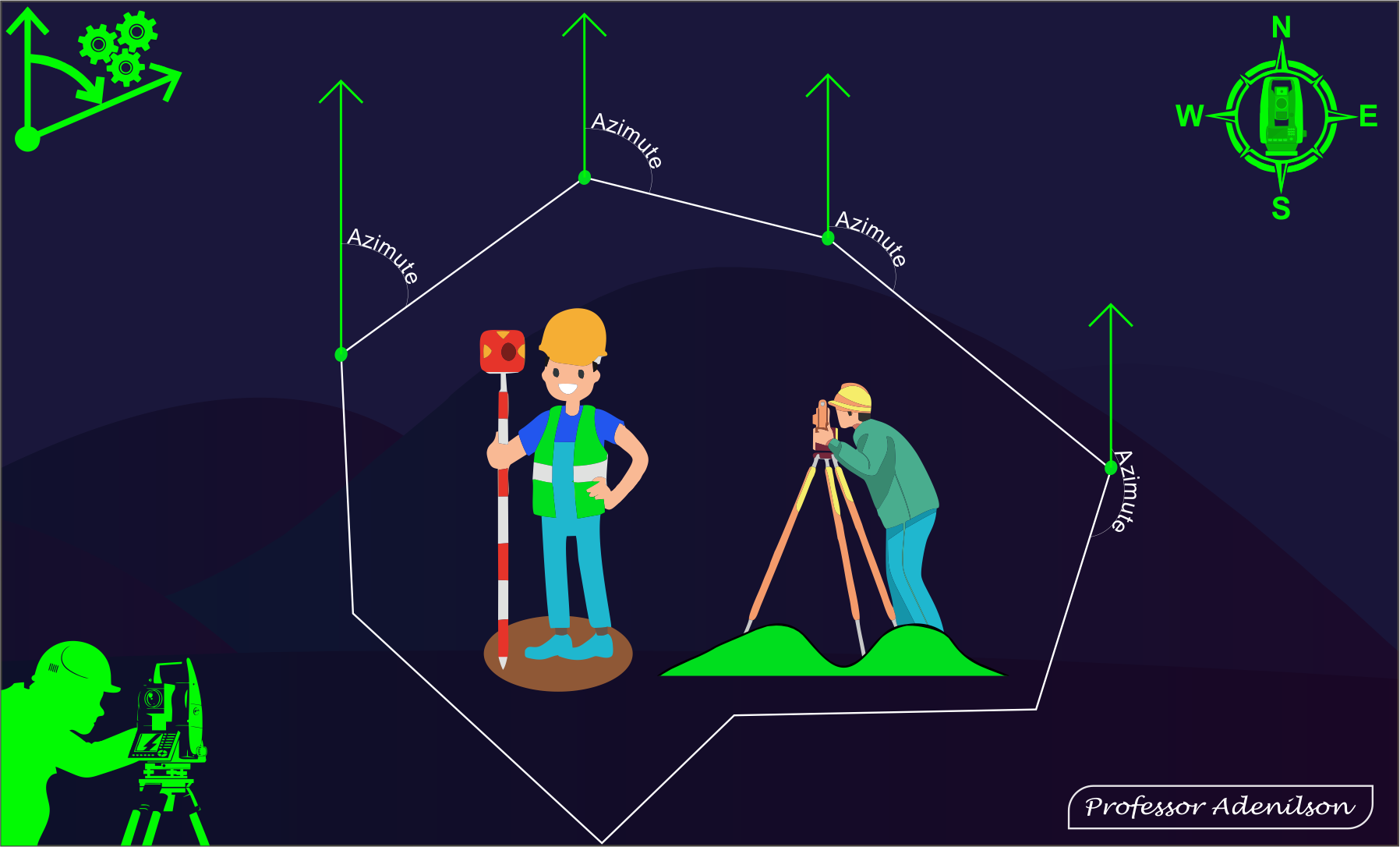 engenharia civil e relevo do terreno