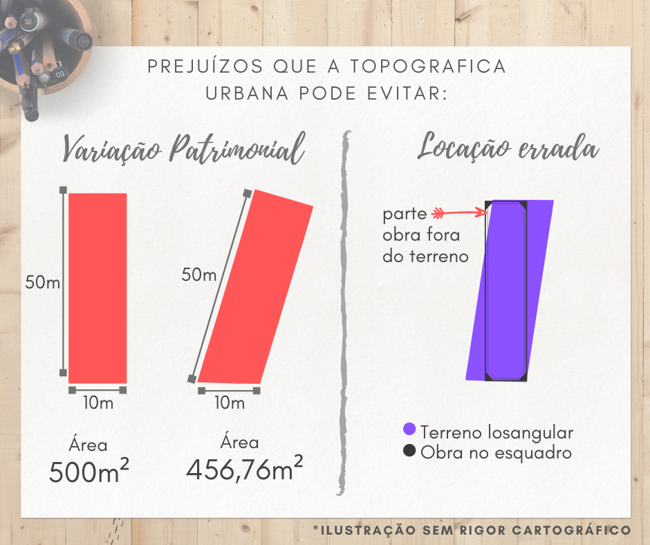 soluções de engenharia para terrenos acidentados