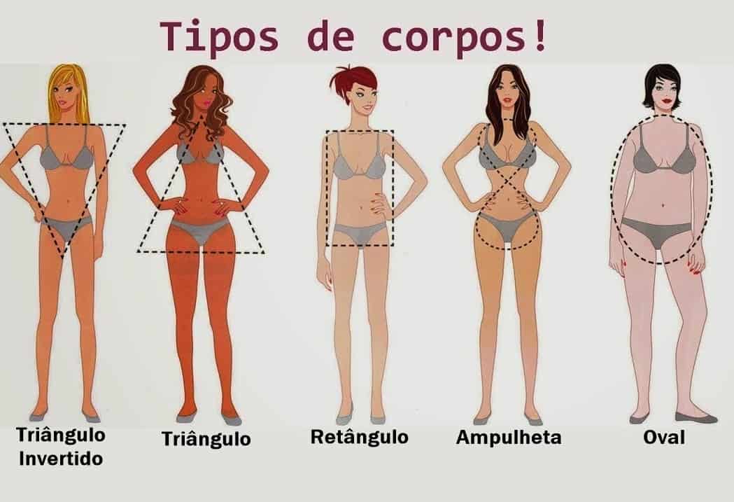 Como Conhecer Seu Corpo