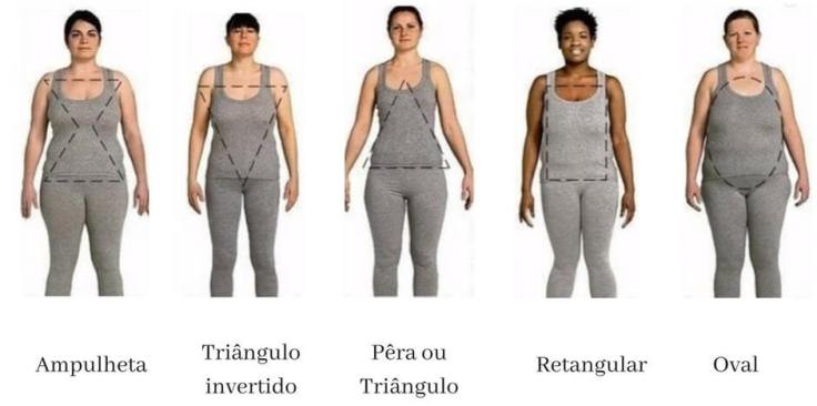 Como Conhecer Seu Corpo