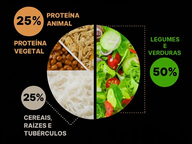 Como Contar Calorias Para Emagrecer