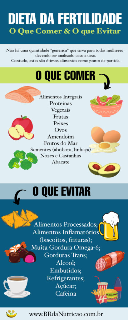 Guia Completo: Como Emagrecer com Saúde Antes de Engravidar