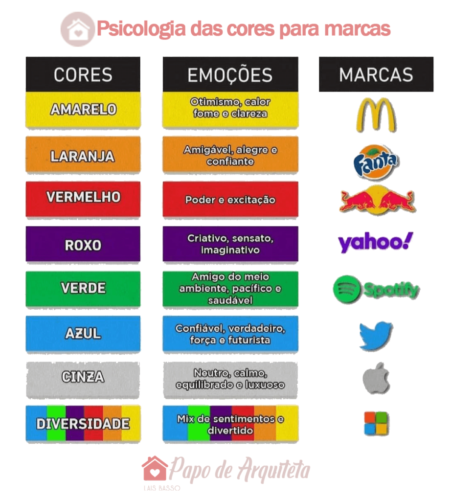 Regra 60-30-10 na Prática: Como Aplicar e Transformar Sua Decoração