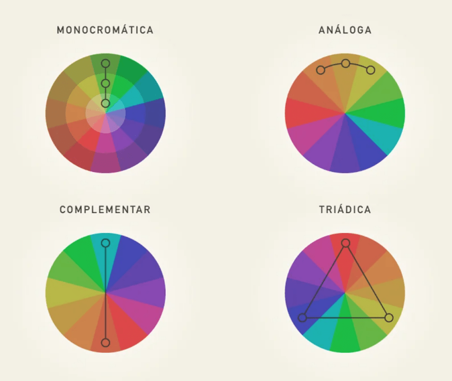 Como escolher a paleta de cores para um ambiente