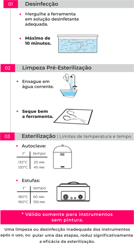 Detergente Enzimático: O Segredo para a Limpeza Profunda dos Seus Alicates